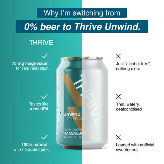 Thrive Unwind Cans