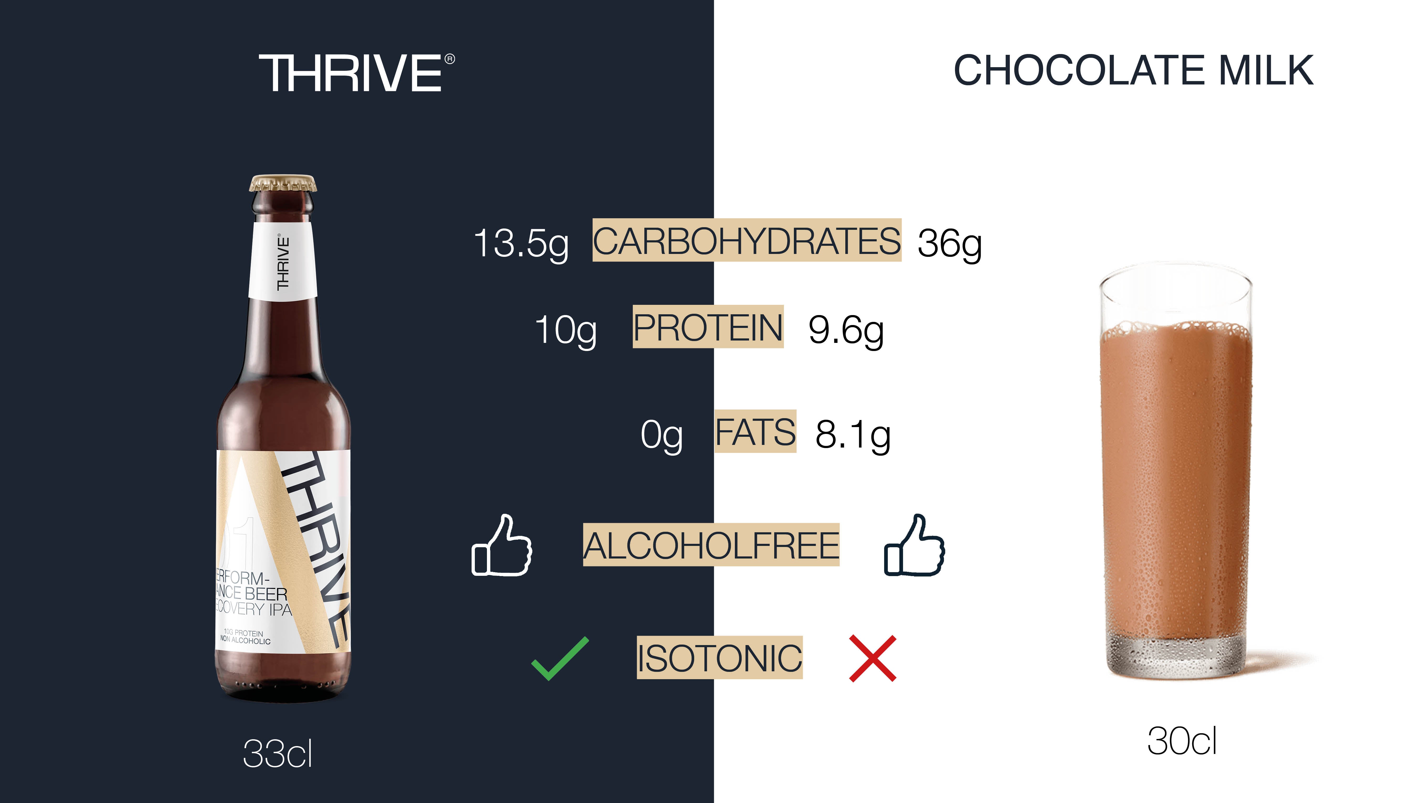 Chocolate Milk Or Thrive chocolate-milk-or-thrive