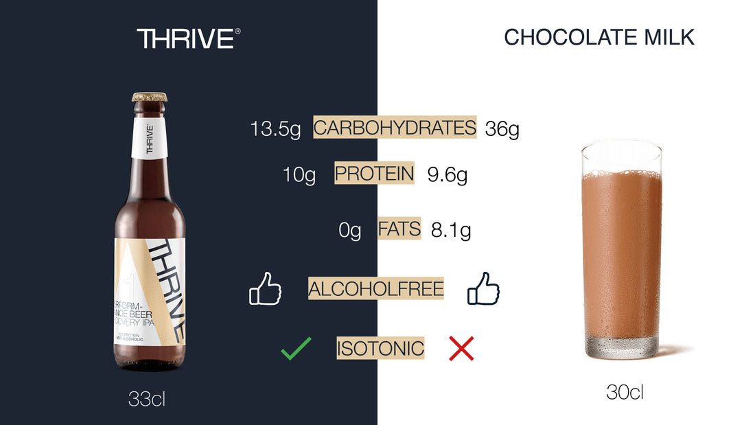 Chocolate milk or Thrive?
