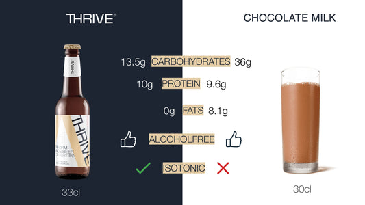 Chocolate milk or Thrive?